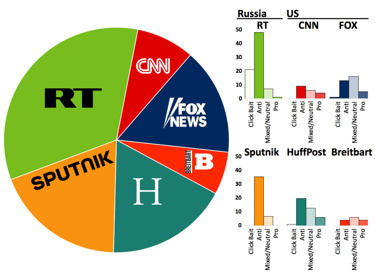 A pie chart with different colored text</p>
<p>Description automatically generated